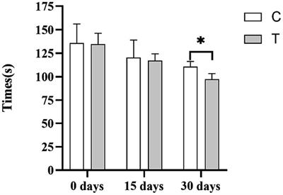 Effect of β-alanine on the athletic performance and blood amino acid metabolism of speed-racing Yili horses